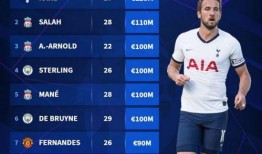 足球热点爆料新闻最新版,最新热点爆料揭秘